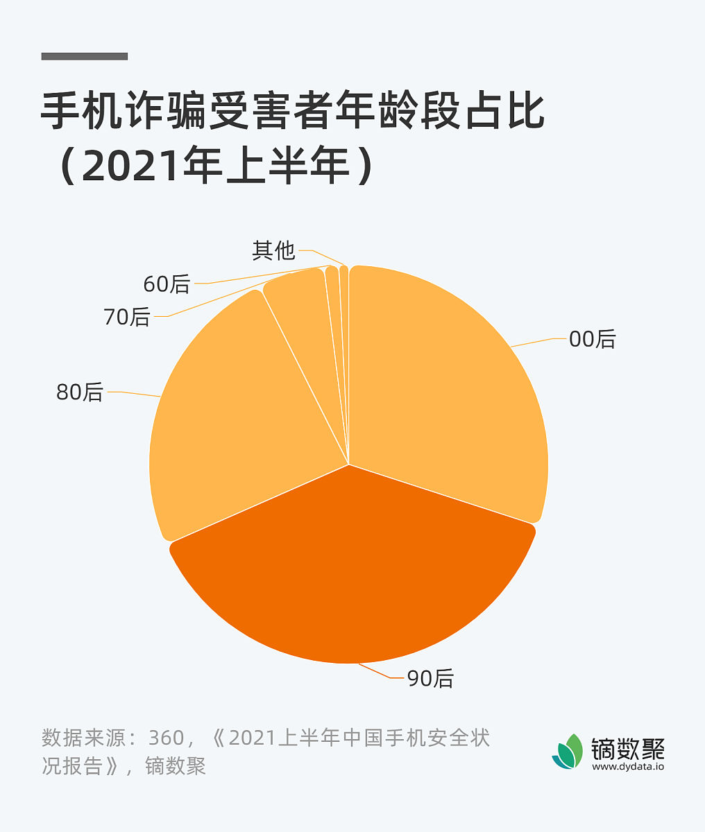 电信行业媒体曝光：现状、问题与未来