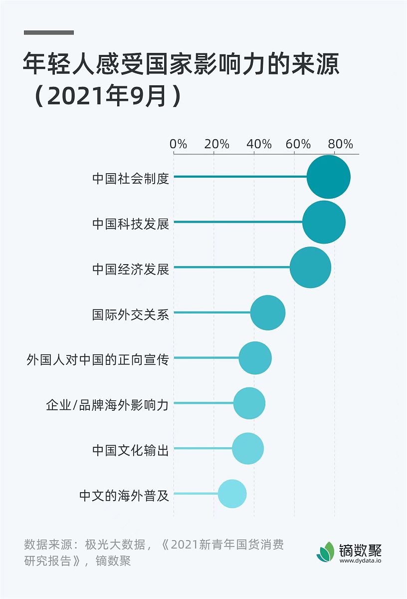 老年人能力评估工具的未来：整合多维度信息技术应用
