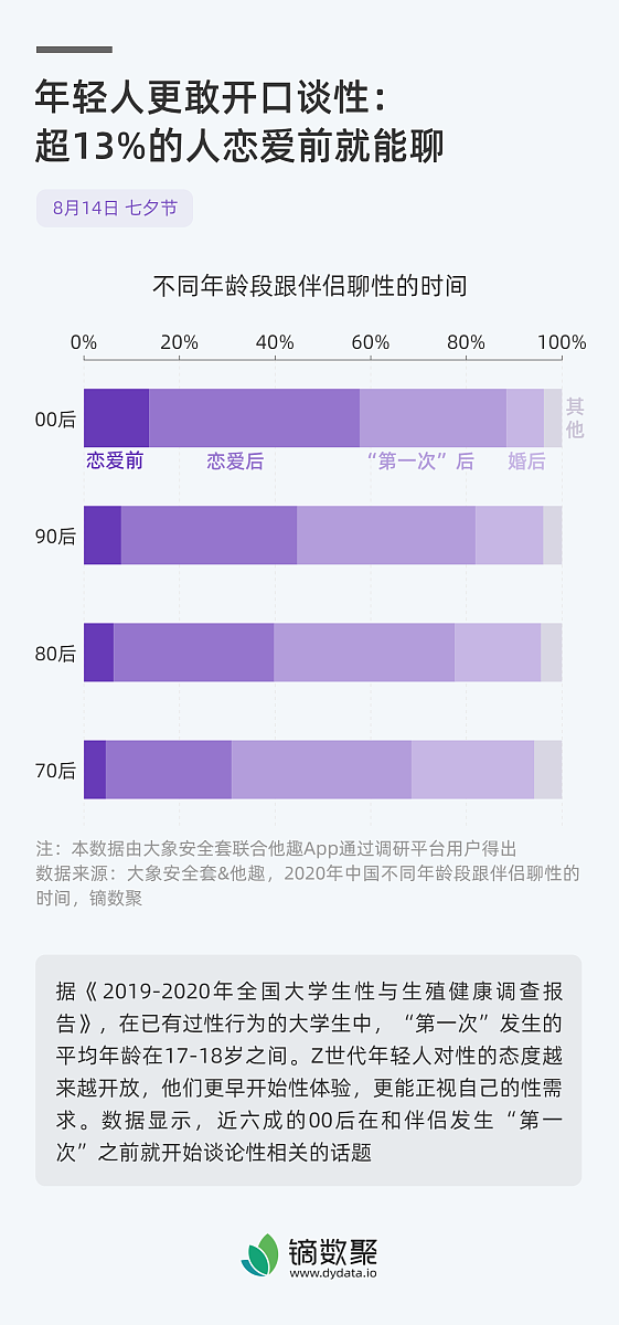 大学生短视频成瘾调查问卷：满足需求、平台定位、自控力