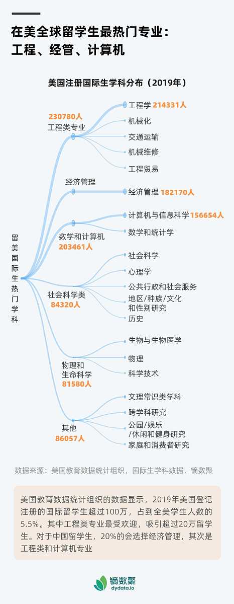 物理学中的科学论证能力：物理专家解读