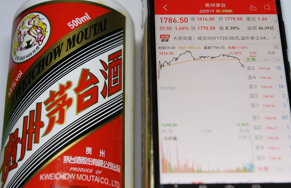 A股优质股票推荐：贵州茅台 (600519) 深度解析