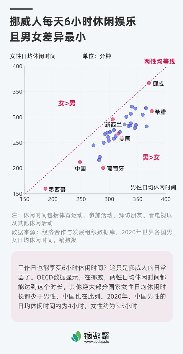 14d 代表什么？含义及应用解析