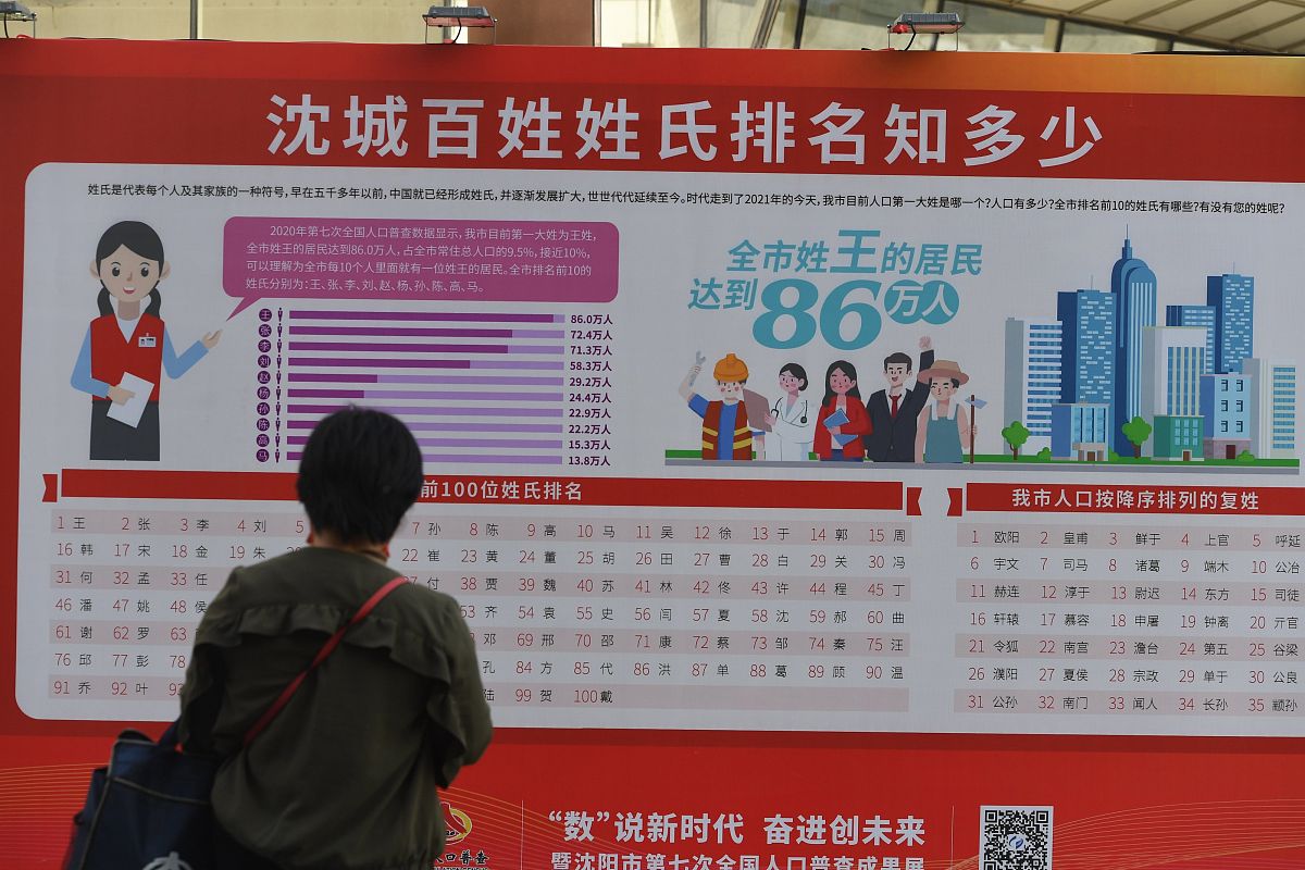 世界上有多少叫张勇的人