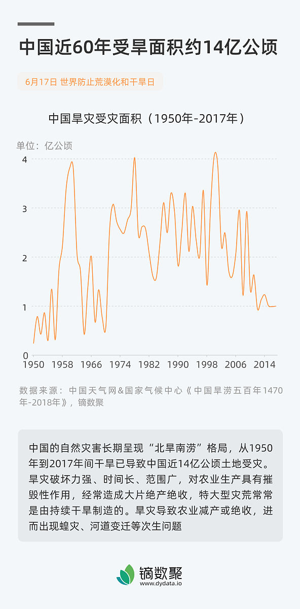 中国过去5年发生灾害的详细年份和死亡人数