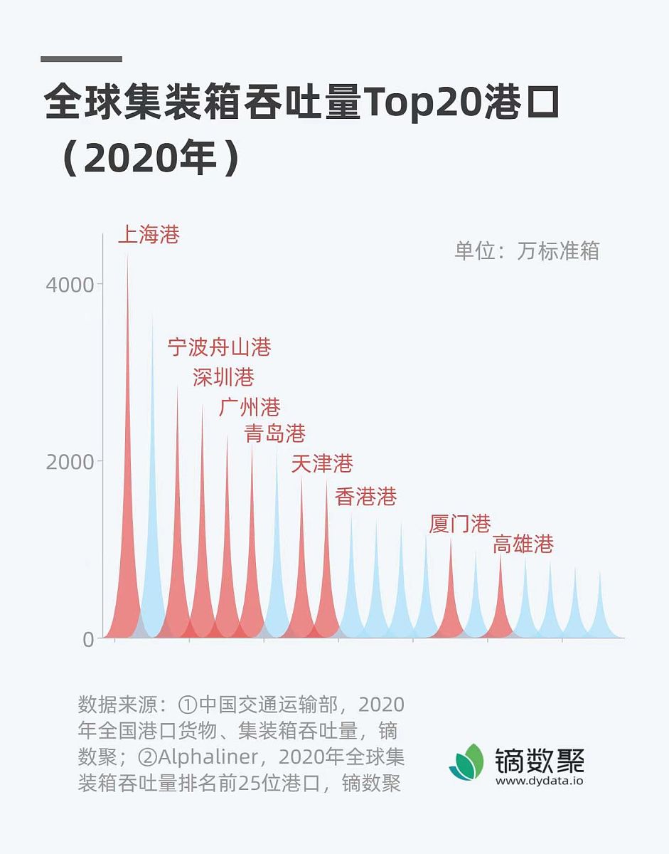 中国 2017 年对外出口排名前十国家及占比 - 全面解析