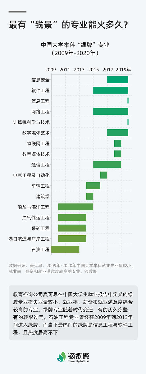 13年工作经验：2010年11月至2023年3月