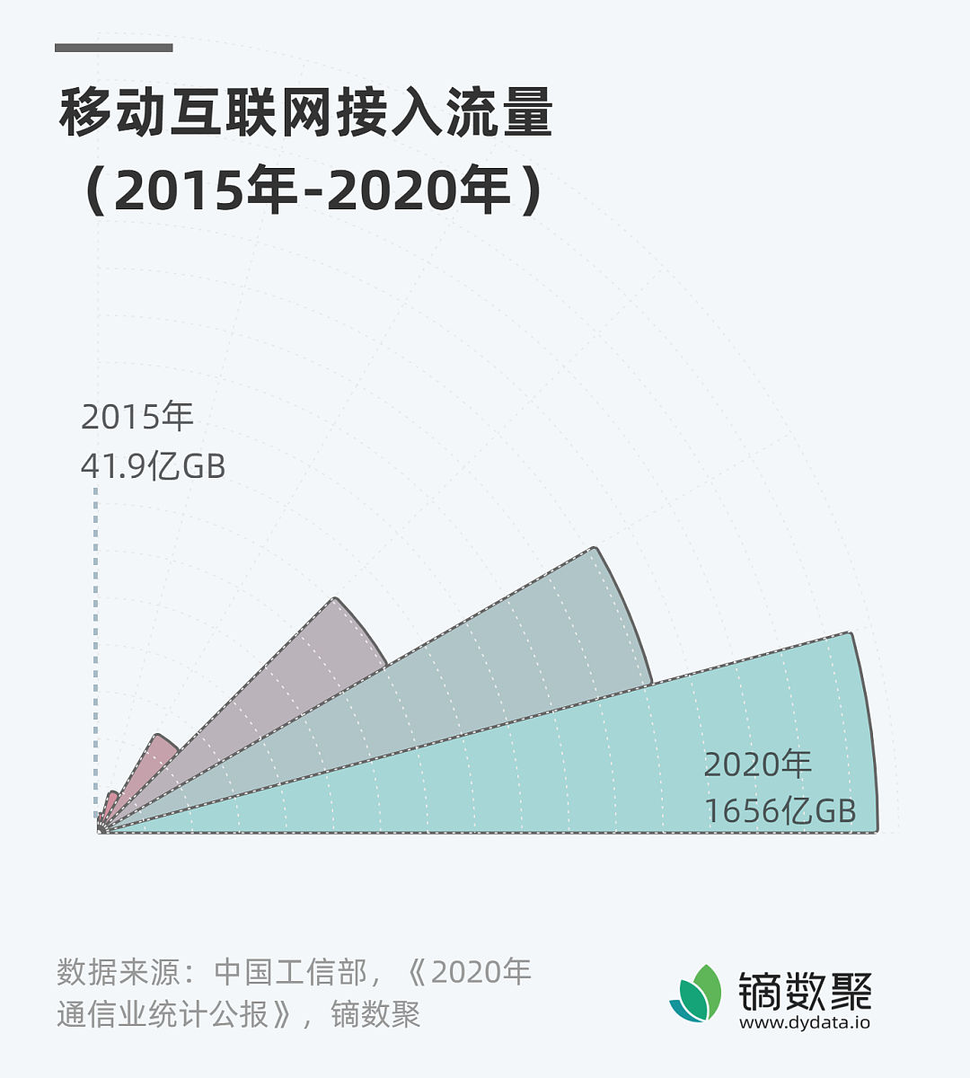 移动流量卡设置指南：从流量使用到归属地查询