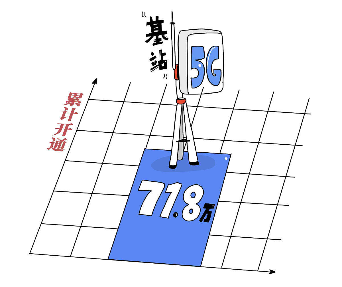 5G基站开通调试实践 - LMT版本升级流程及方法