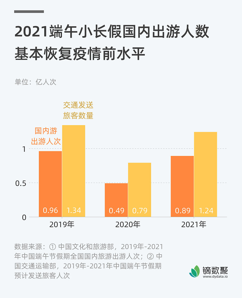 旅游板块现状分析：发展趋势良好