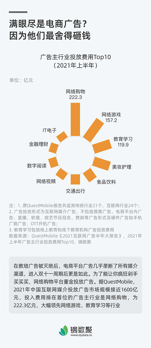 如何让医美客户到店消费私域转化方案