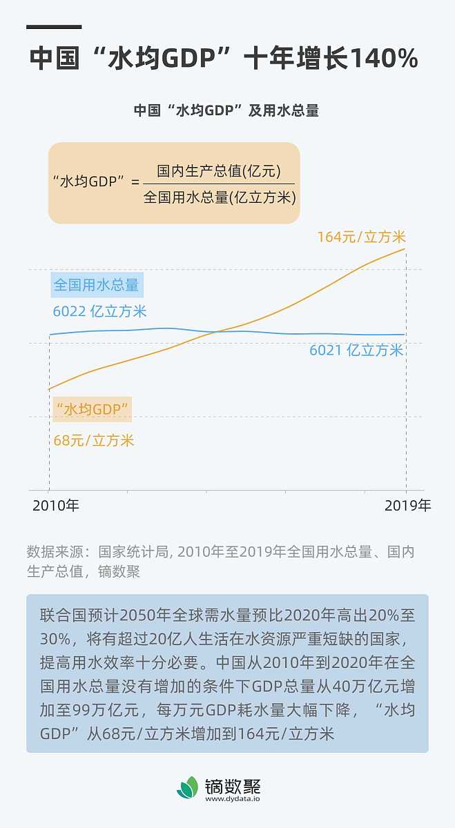 浑水报告的主播是谁浑水报告的主播是陆奇。介绍一下他是什么人陆奇是一位知名的中国企业家和投资人曾担任百度公司副总裁、微软公司全球副总裁等职位。他于2016年创办了浑水报告旨在揭露中国公司的财务问题和不当行为。陆奇也曾多次在公开场合呼吁中国企业要注重诚信加强透明度。他被认为是中国企业家中的佼佼者之一也是中国互联网行业的重要人物之一。抖音里浑水报告的主播是谁
