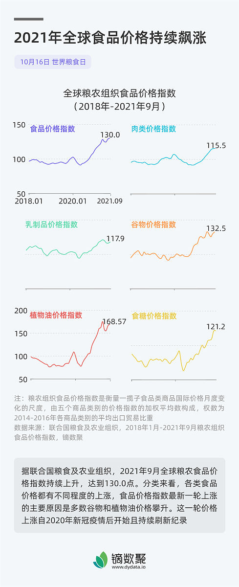 美团外卖指标体系深度解析：订单、GMV、用户、商家等关键指标详解