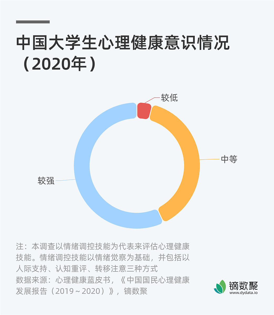 大学生心理健康励志剧：追寻自我