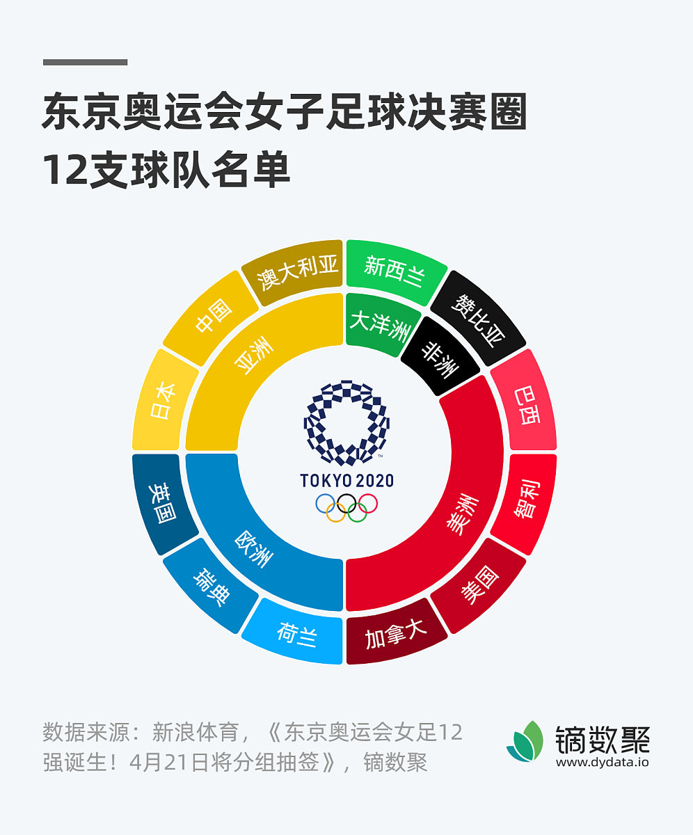 创办足球俱乐部？ SWOT模型深度解析产业环境！