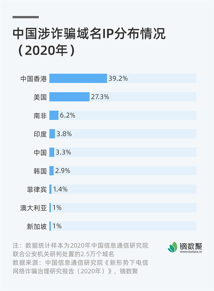 请对论文《我国电信诈骗的治理困境及对策》的12电信诈骗的发展趋势和规模进行写作保证其内容合理性不要乱写：