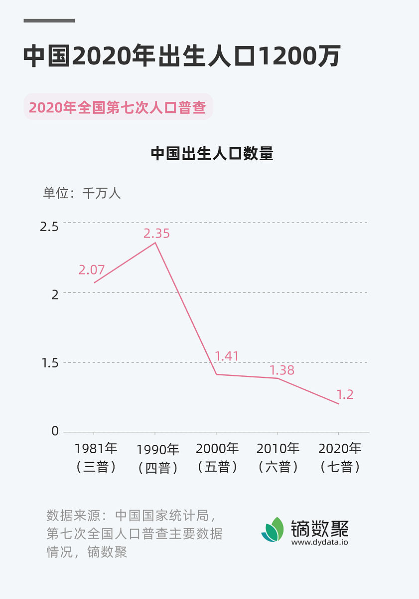 中国人口问题:少子化、老龄化和区域分化 中国人口问题:少子化、老龄化和区域分化