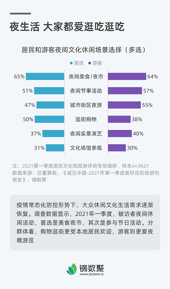 如何提升女性游客对旅游景区的搜索占比？