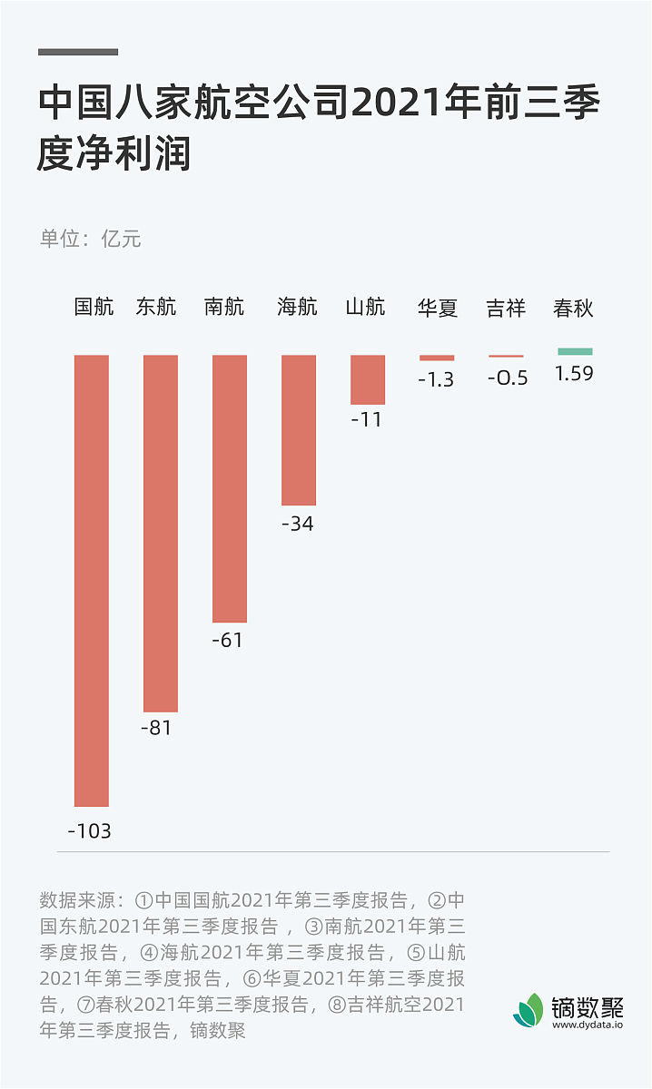 中国电影票房排行榜前十名 - 2017-2021