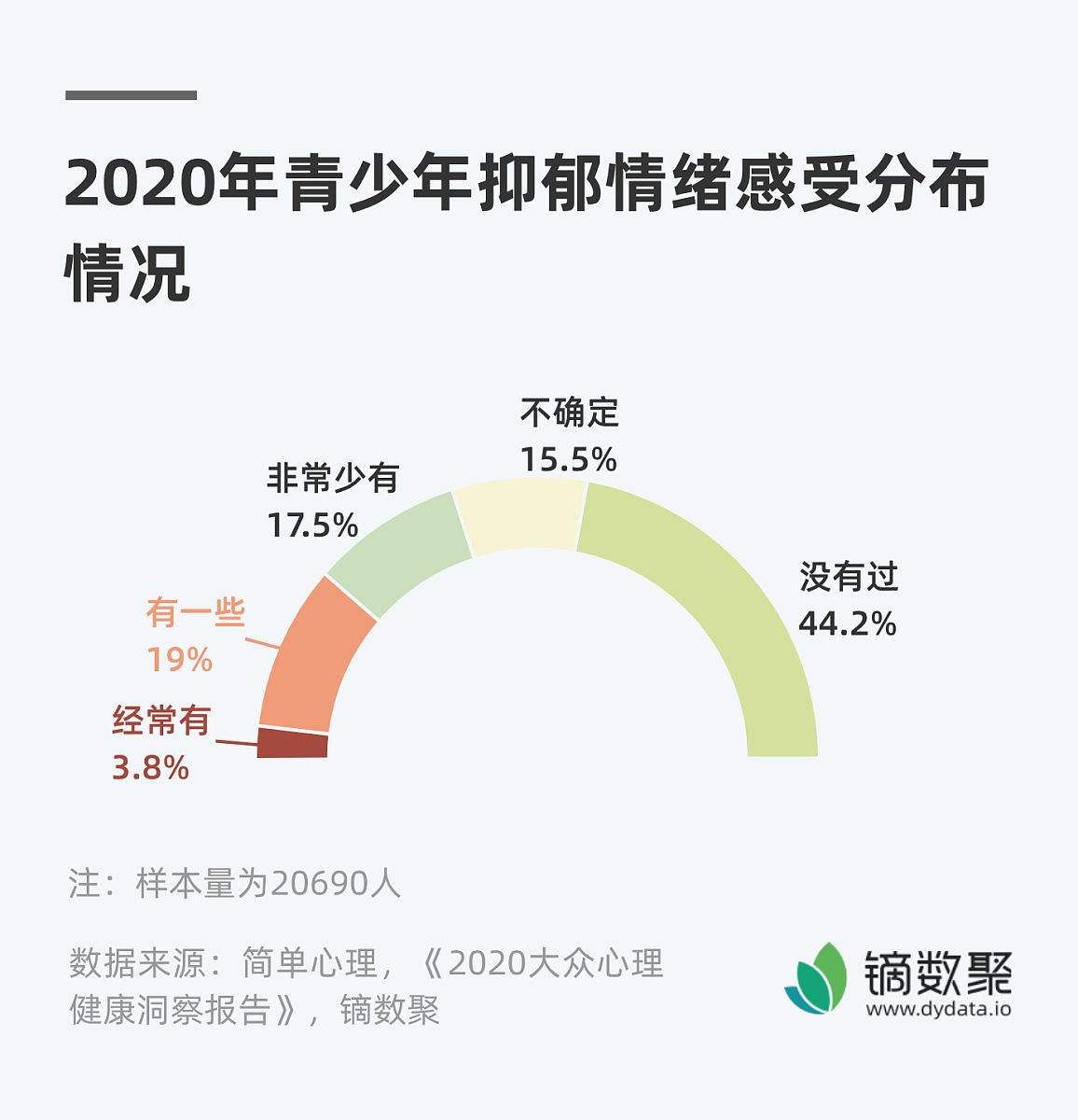 高学历群体抑郁对持续学习能力的影响更显著