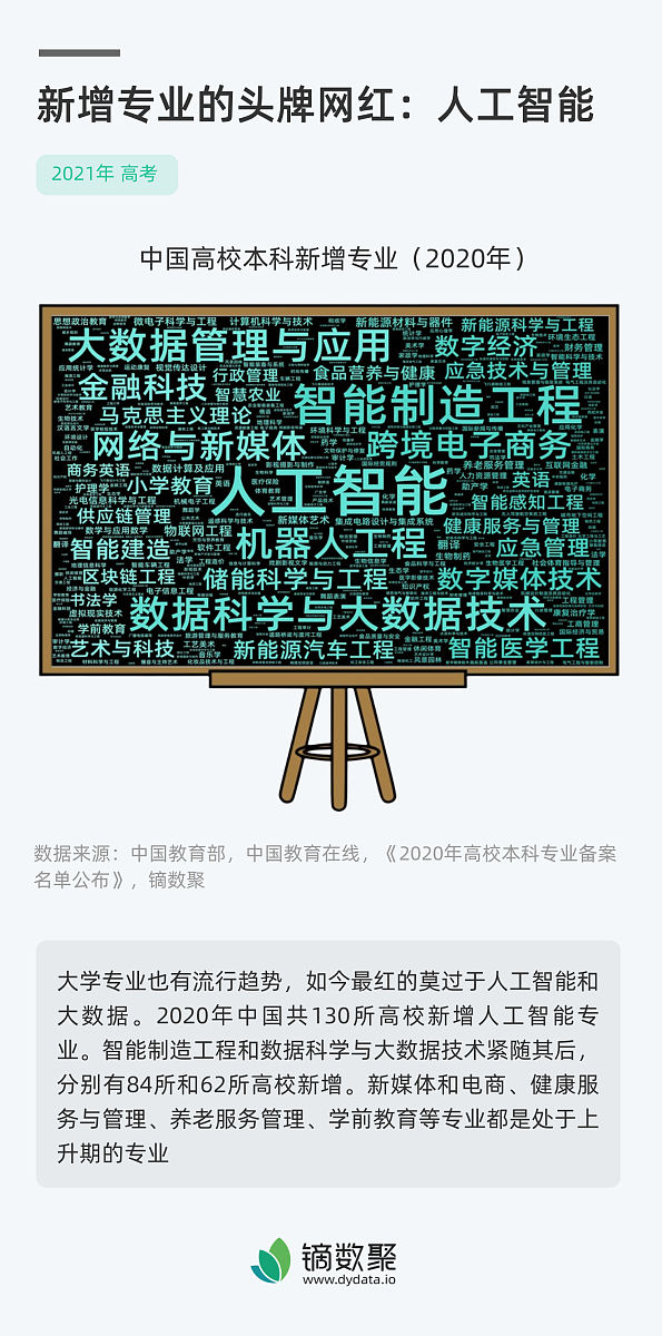 重庆冶金高级技工学校新增专业，就业前景广阔