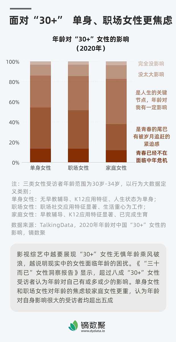 18岁没谈过恋爱怎么办