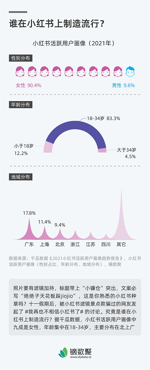 📚💄我在小红书学写作，绝对让你的文章爆红！