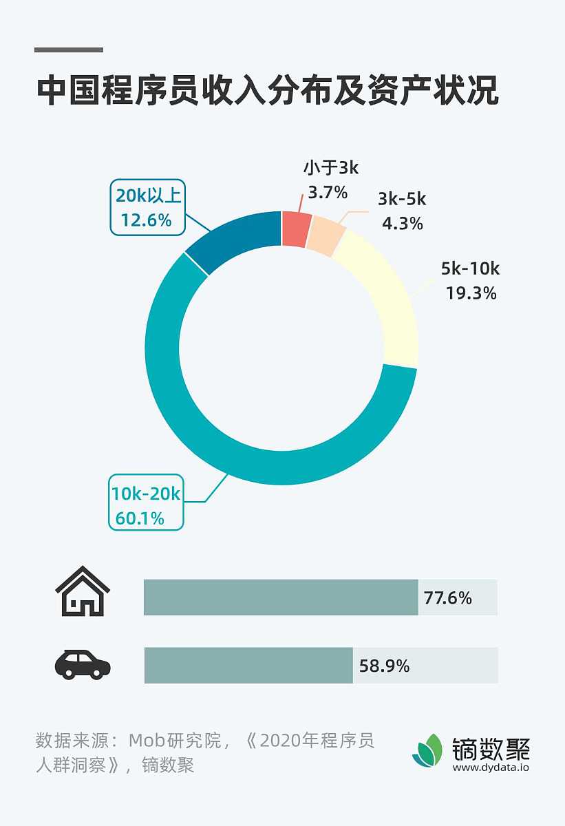 《家庭收入结构与财富分布基于中国居民家庭微观调查的实证分析》这片论文主要讲了什么？
