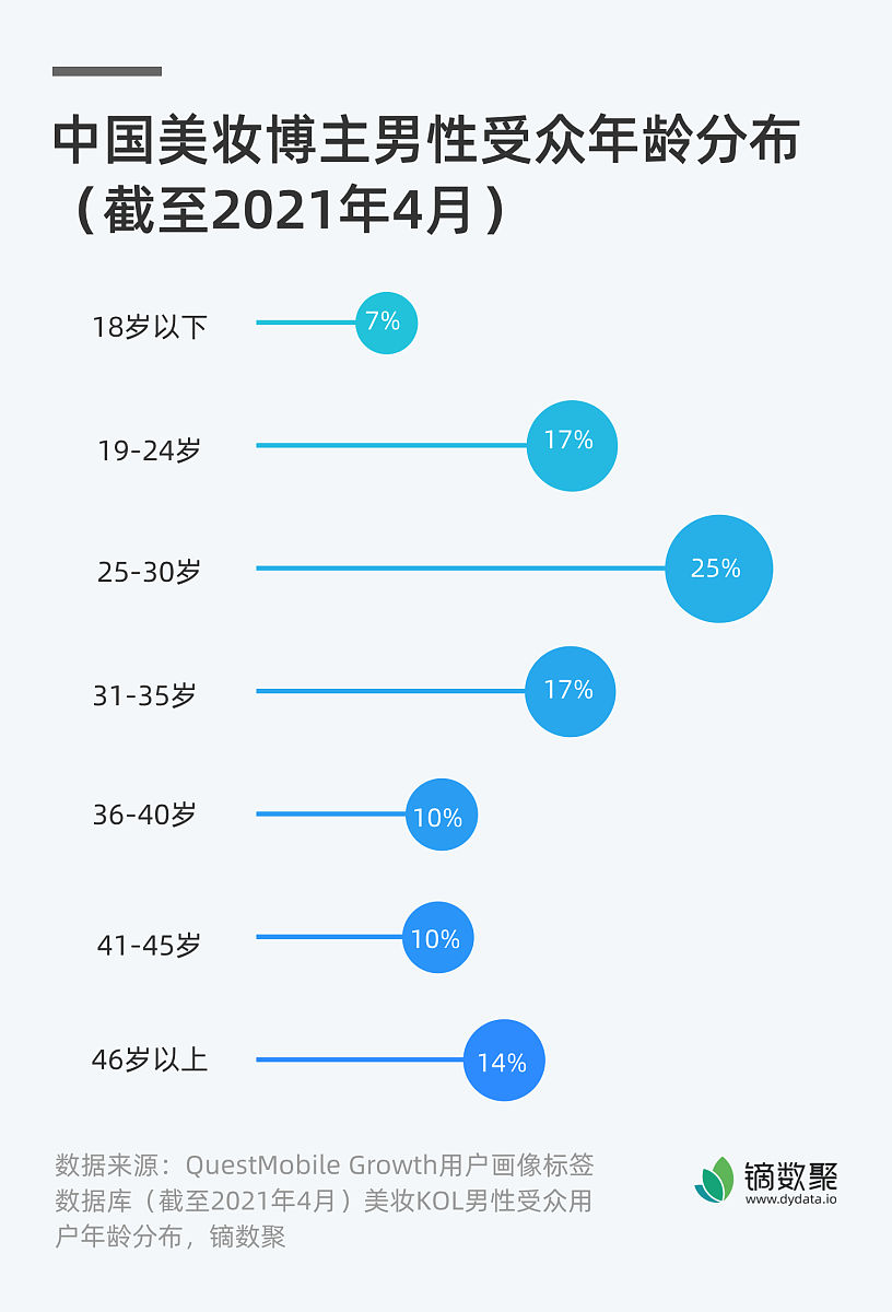 儿童教育短视频账号定位：15种方案内容打造爆款