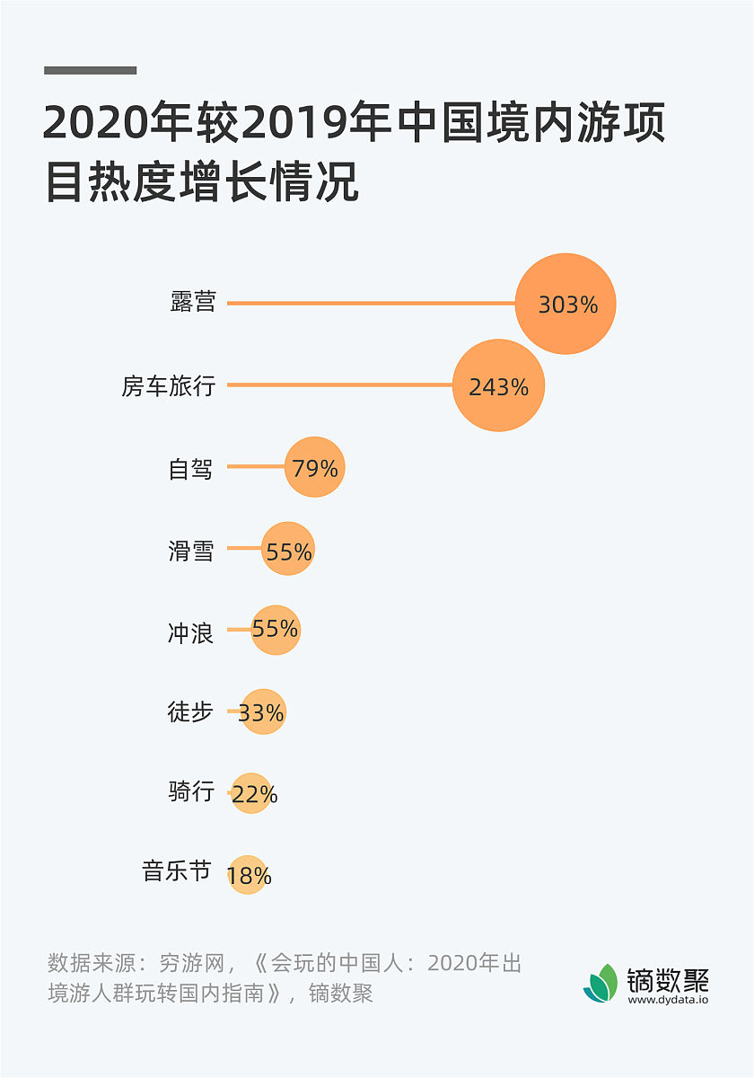 就最近的网上很火的特种兵式旅游你觉得它的本质是什么