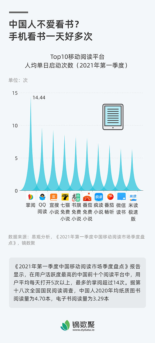只有对社会没贡献的人才睡觉。50字