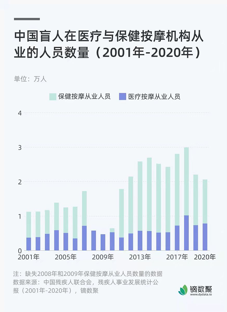菏泽市生物医药企业人才需求 - 研发、临床、生产、营销、质量管理等岗位招聘