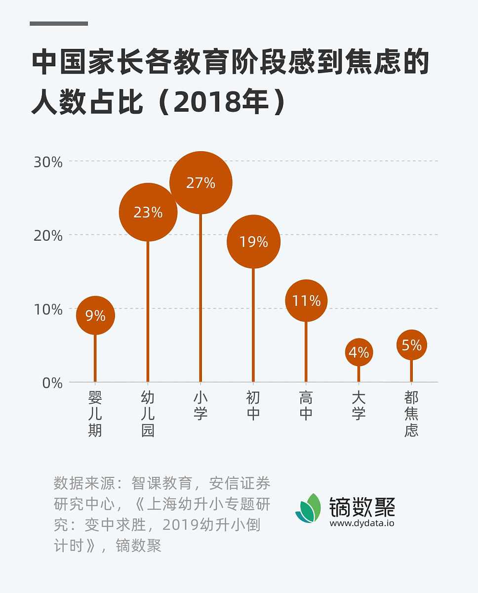 2023年报读学前教育专业怎么样？就业前景和挑战分析