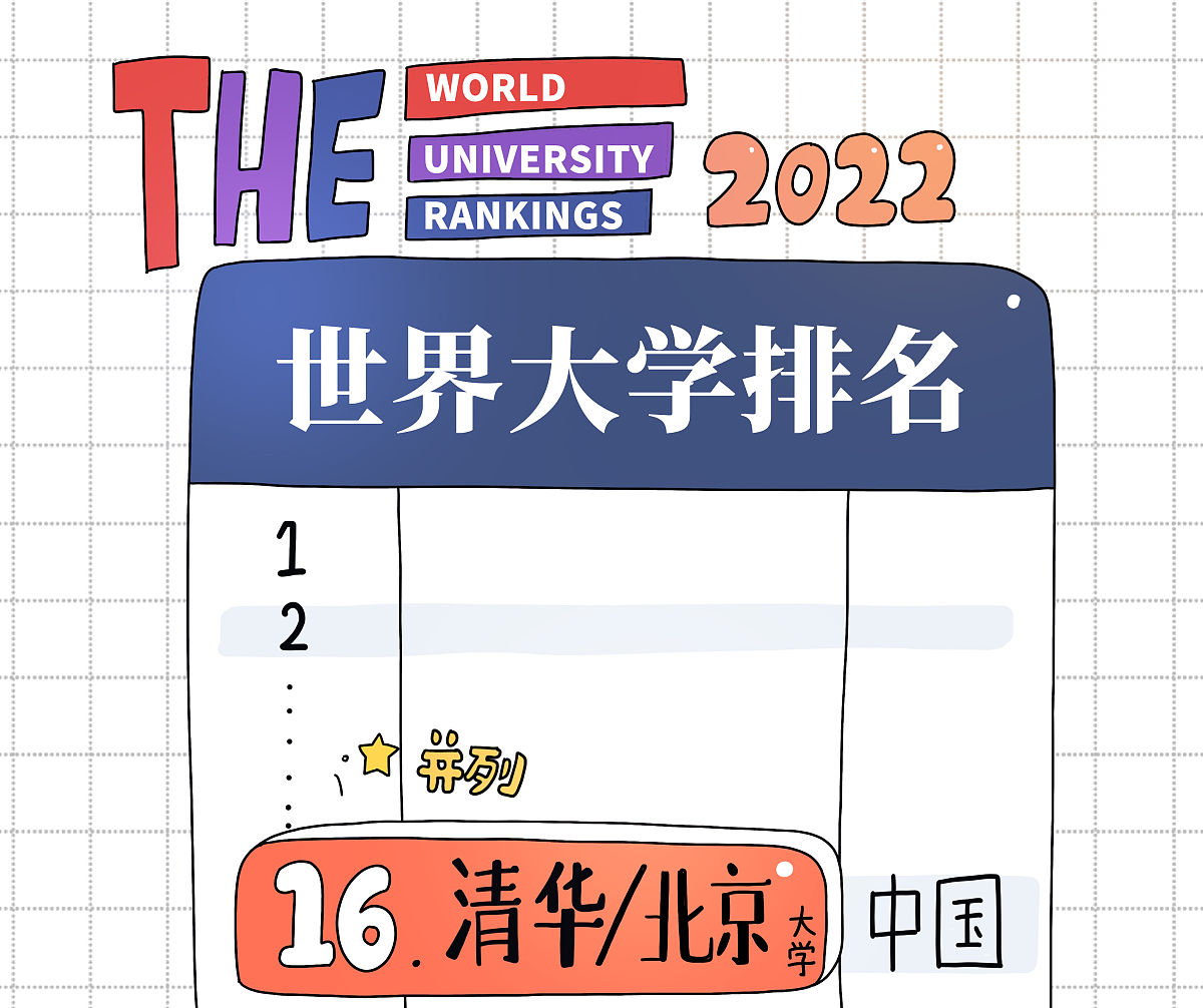 哈佛大学排名及简介 - 世界顶尖大学排名