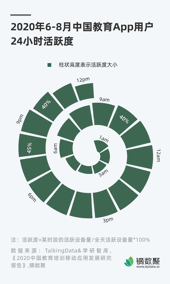 疫情之下，社交媒体是利是弊？