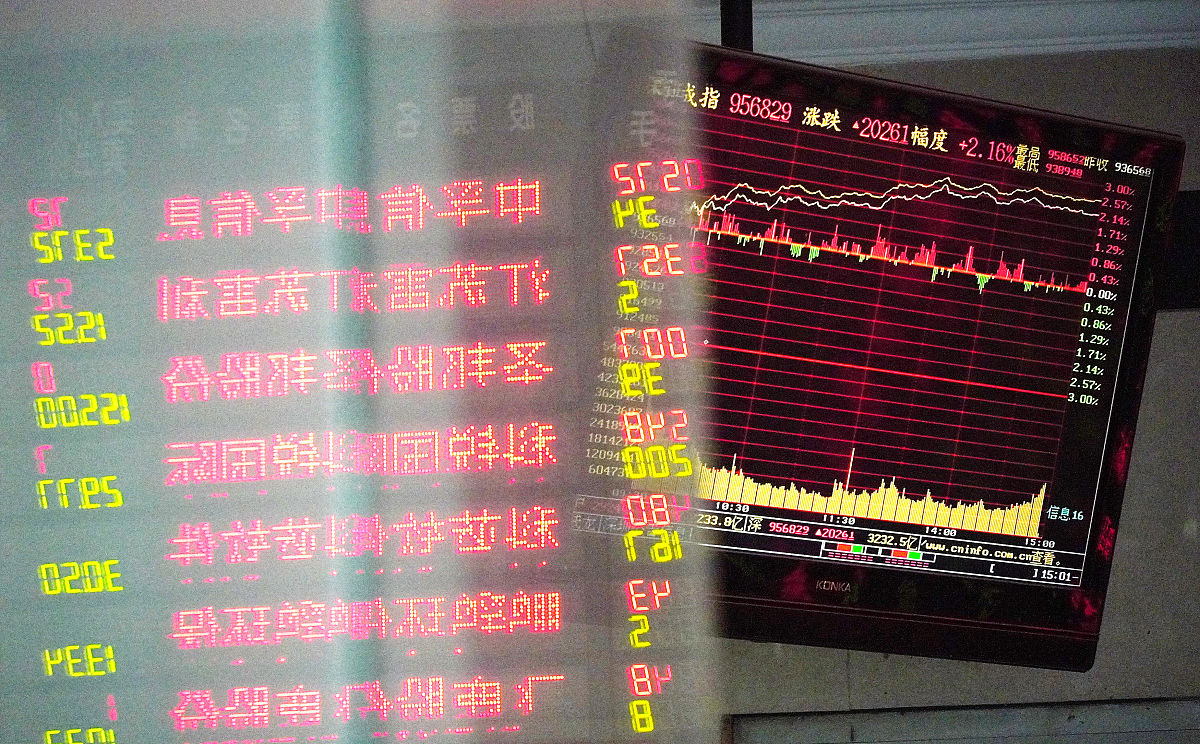 日内回转交易是什么意思