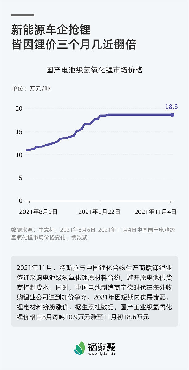 比亚迪2017-2021年财务指标分析：销售毛利率、净利率、净资产收益率、总资产收益率