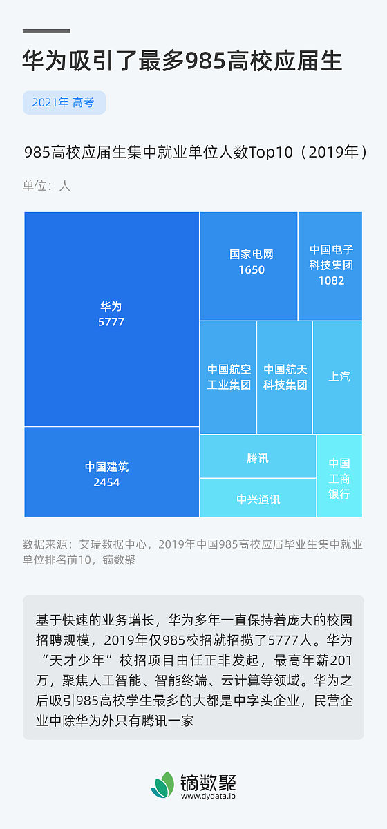 毕业生顶岗实习周报200字。这一周学习了新的业务有关AI数字人和云剪辑