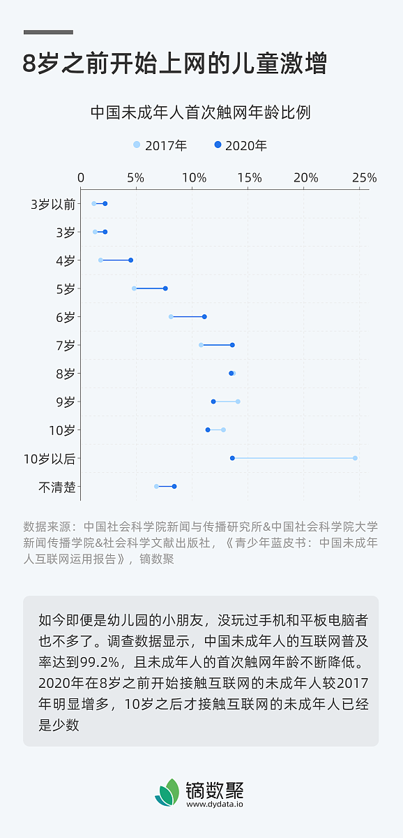 我是做自媒体工作的我需要1个星期的详细工作时间表每小时的安排要非常详细列出