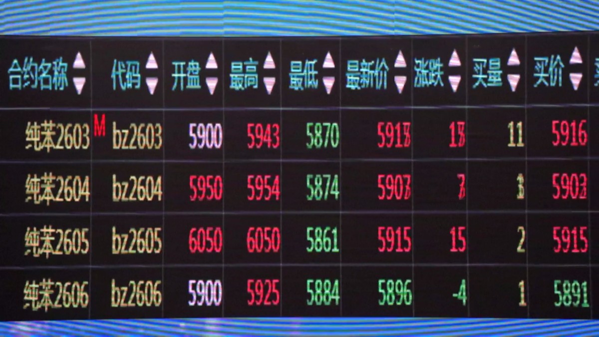 股票价格上涨等待天数 - 算法题解