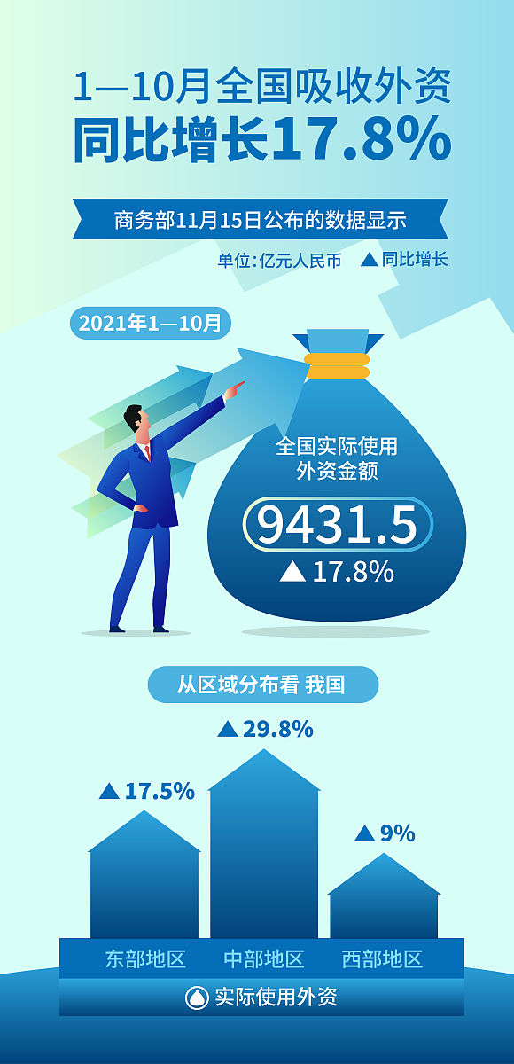 2023年国务院政府工作报告中指出今年发展的主要预期目标是1国内生产总值增长5左右2城镇新增就业1200万人左右3城镇调查失业率55左右4居民消费价格涨幅3左右5粮食产量保持在13万亿斤以上a2345b12345c1234d1245请帮我做一下这道题
