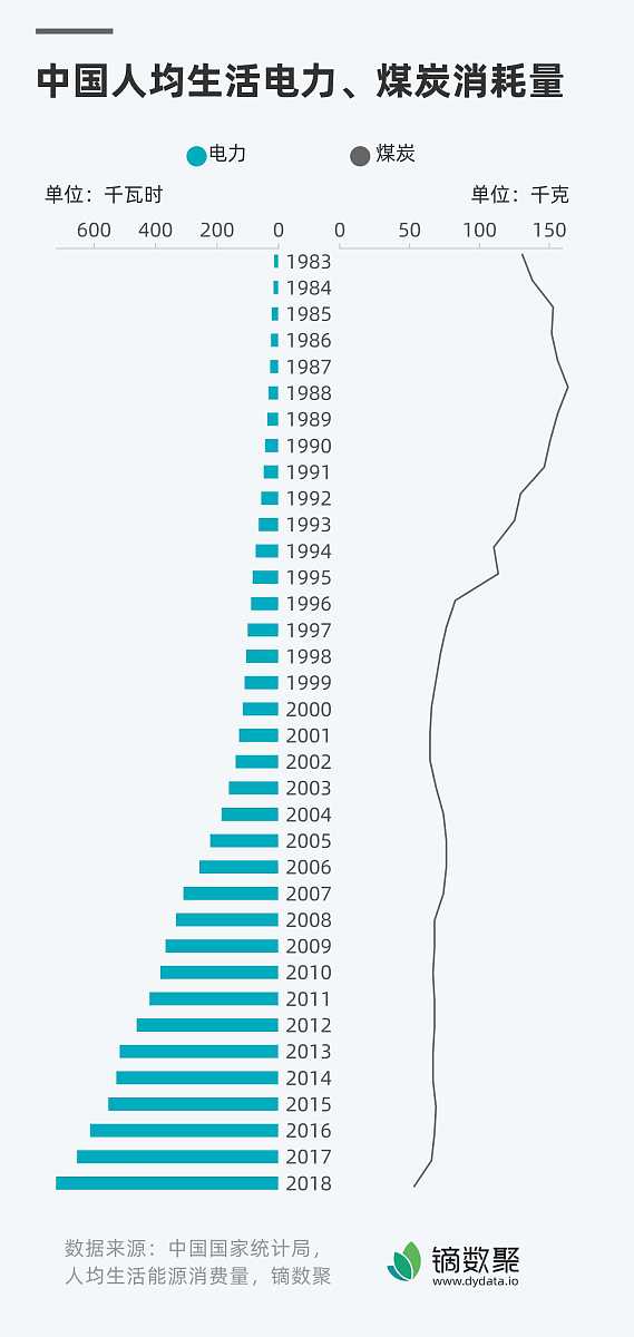 672 亿：数字解读