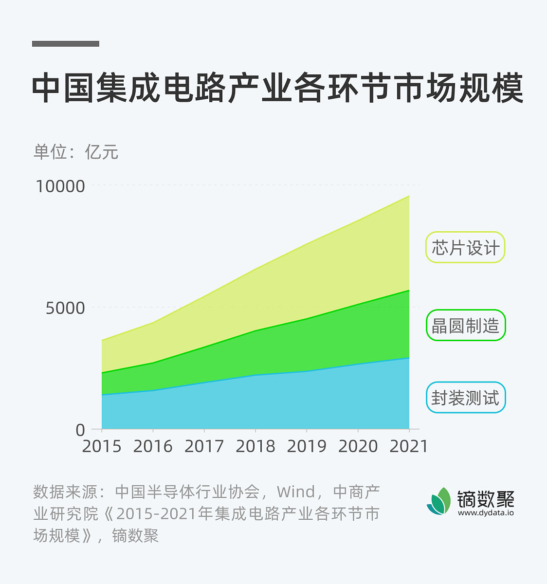 电商职业分析：发展趋势、行业特点和热门岗位