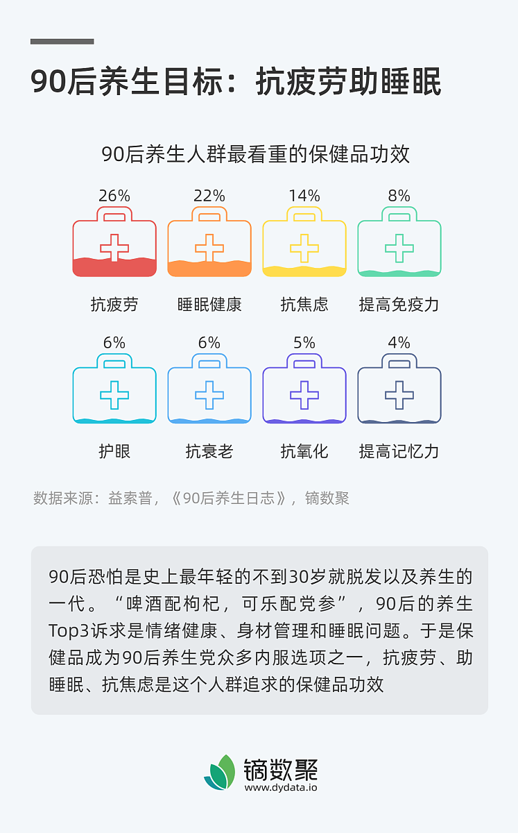 睡觉是最好的补品，但你知道怎么睡才最补吗？