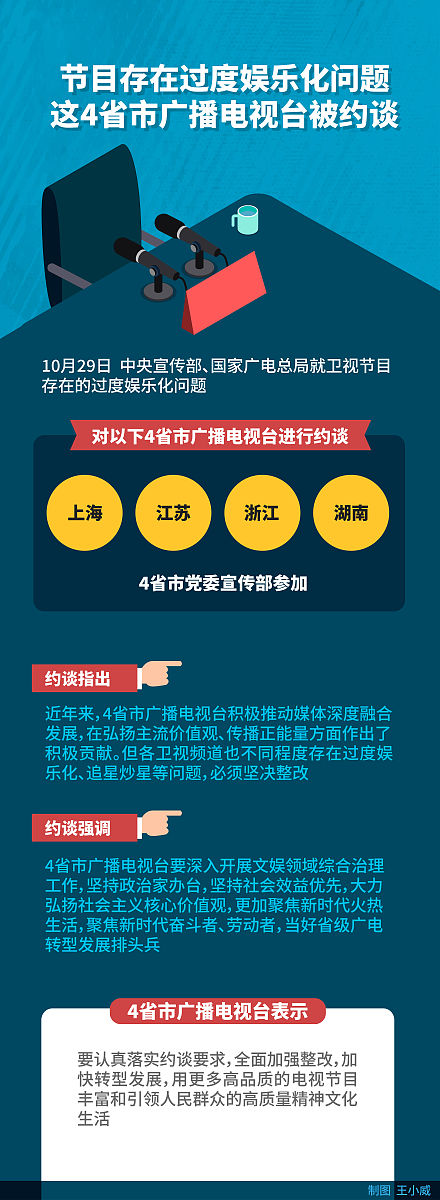 收费调整听证会：程序设计与案例分析