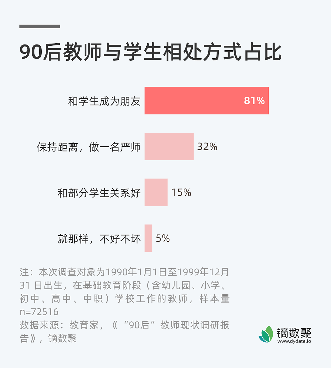 为什么不建议读初中师范 毕业后好就业吗