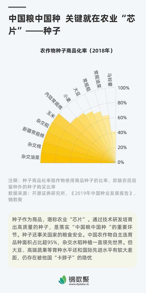 中国农产品出口大省排名：广东、浙江、福建等领跑