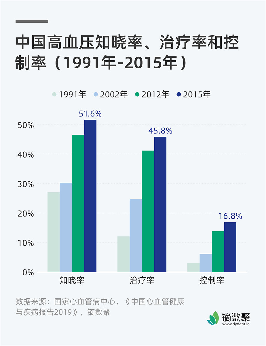 社区老年女性高血压发病率及患病率分析 - 以某社区2021年为例