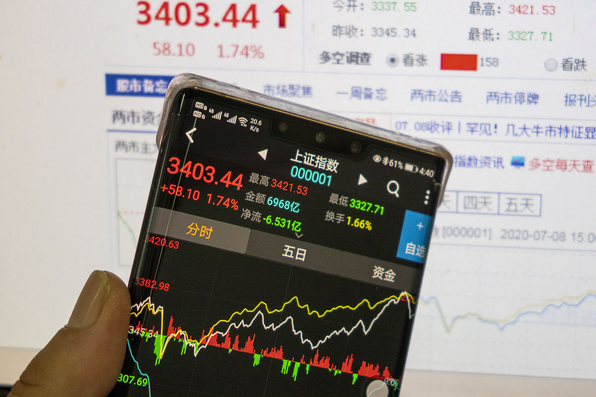 2020年7月8日,上海,当日下午,股民通过手机和电脑查看当日收盘股指.