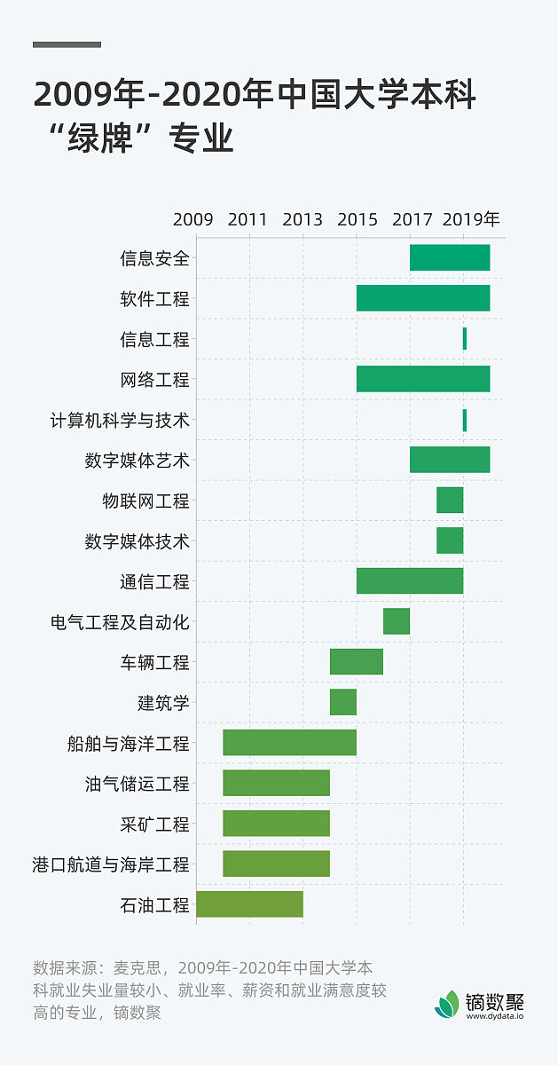 大庆师范学院就业情况怎么样？值得报考吗？
