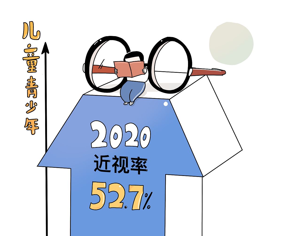 将冒号后的话用你的话复述一遍字数要求160字：另一方面近年来我国青少年近视发病率越来越高发病人数居全球首位。关注我国青少年视力健康切实加强中小学生近视眼的防治工作刻不容缓。目前我国共有四亿多近视眼患者以13亿人口计约每3个人中就有1个是近视眼特别是青少年近视的发病率居世界第二人数居世界第一且渐趋低龄化中小学生近视检出率为538％高中以上学生更是高达70％。